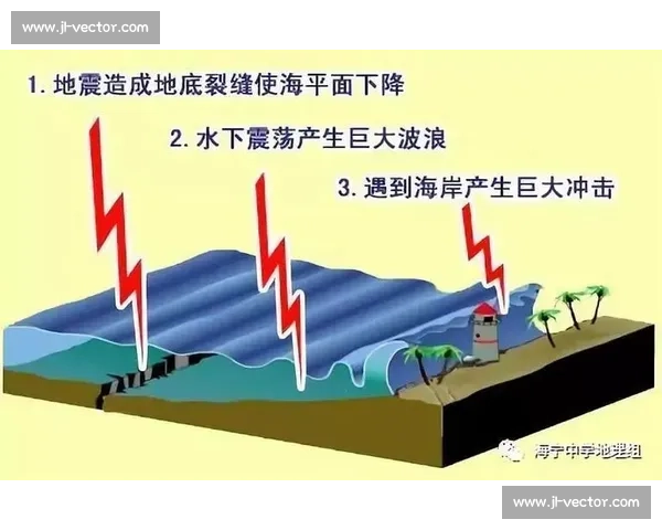 深入探究海啸成因与全球沿海地区综合防灾减灾策略体系全景解析研